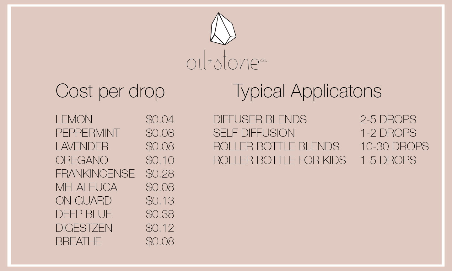 oil + stone co cost per drop